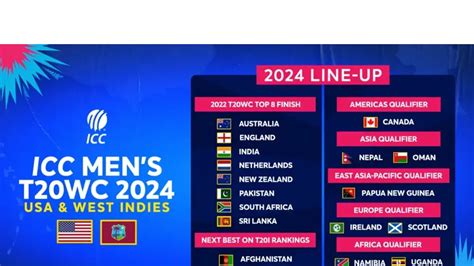 Full List Of All 20 Teams Who Have Qualified For Icc Mens T20 World