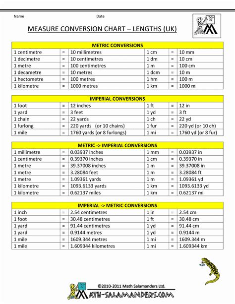 30 Standard To Metric Conversion Charts Example Document Template