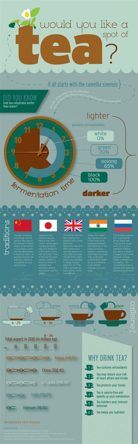 Would You Like A Spot Of Tea Infographic Tea Infographic Tea Facts