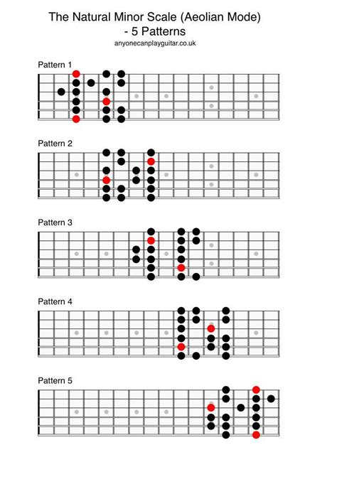 A Minor Guitar Scale Slide Elements
