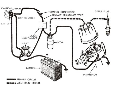 How to properly connect this type of coil to your engine. Ignition Coil Distributor Wiring Diagram - Wiring Forums