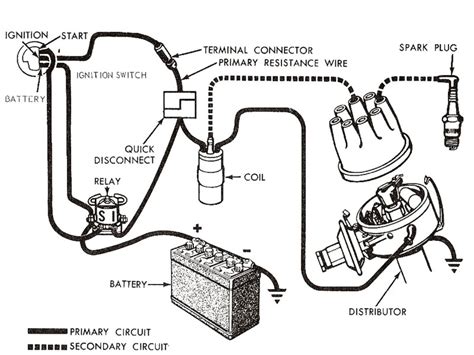 Each configuration is not necessarily used on only one type of (the diagrams are shown using points for illustration purposes only. Ignition Coil Distributor Wiring Diagram - Wiring Forums