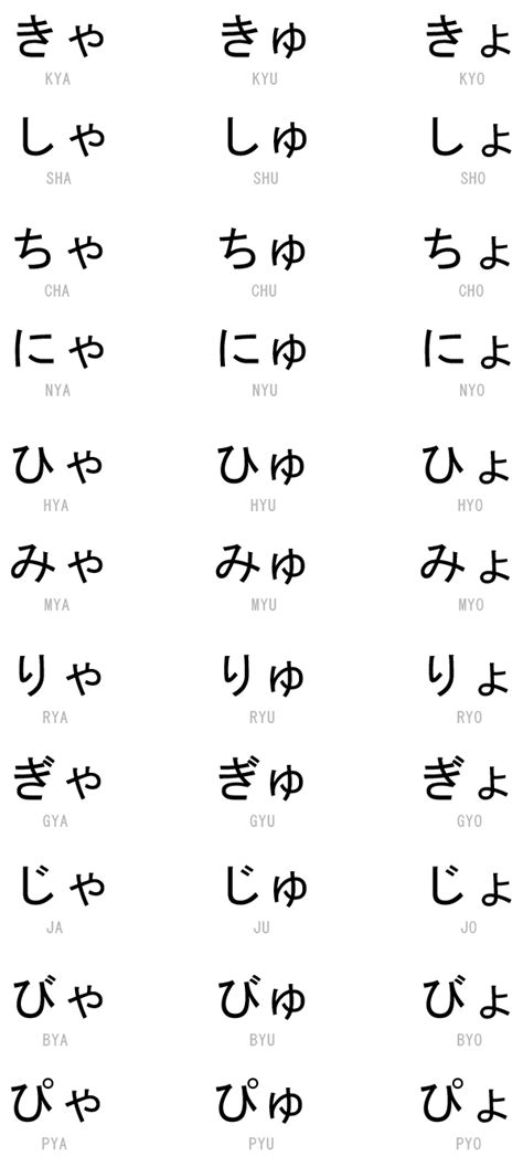 Hiragana Aula Completa Make Me Learn 日本語