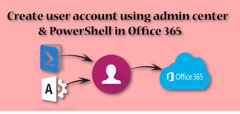 create user account  admin center  powershell  office