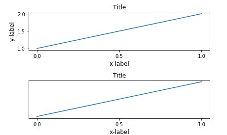 Python Matplotlib How To Align The Subplots And Adjust Subplots Images