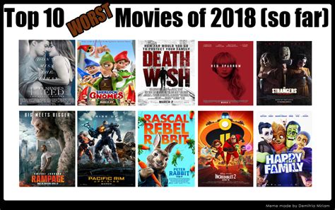 Top 10 Worst Movies Of 2018 So Far By Kouliousis On Deviantart