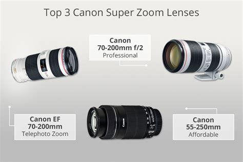 7 Best Canon Super Zoom Lenses In 2023