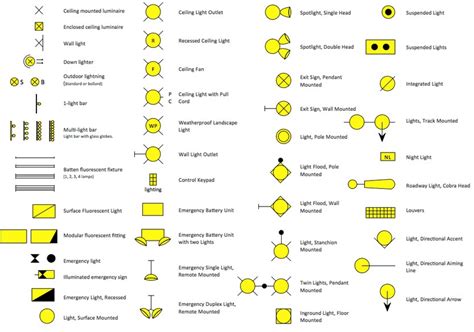 Download Electrician Electrical Wiring Diagram Symbols Pics | AUTOMOTIVE