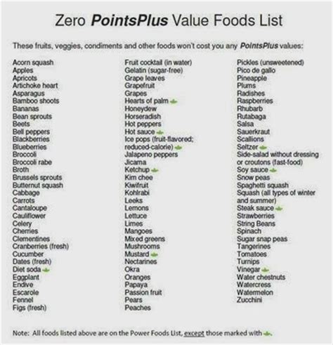For myww green, blue, & purple plans. Weight Watcher Girl: Weight Watchers Zero Point Food List!