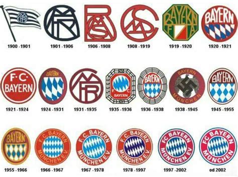 Download the vector logo of the bayern munich brand designed by vichugoz in coreldraw® format. Old Days Football on Twitter: "Bayern Munich club logos ...