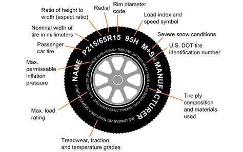 1 what does xle mean in cars? What Do the Numbers on My Tire Mean? - Edel Alon