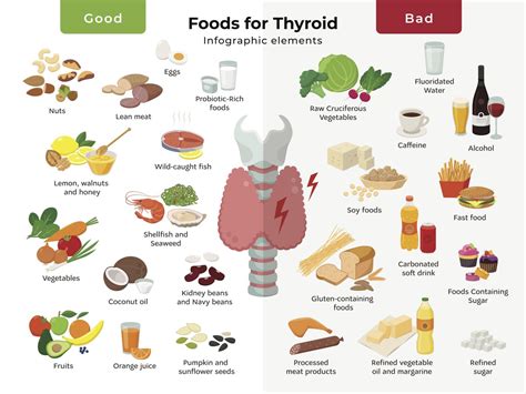 naturally treating the thyroid with diet dr jess md