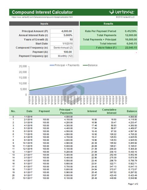 Compound Interest Calculator Template In Excel Spreadsheet