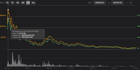 This cardano price analysis looks at the cryptocurrency's recent price performance, protocol developments and price predictions for the rest of 2021 and the coming years. Cardano (ADA) Price Prediction For 2021-2025
