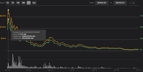 As dogecoin has hit $0.33 recently, i've seen a lot of members in this sub argue back and forth why dogecoin is a good investment. Cardano (ADA) Price Prediction For 2021-2025