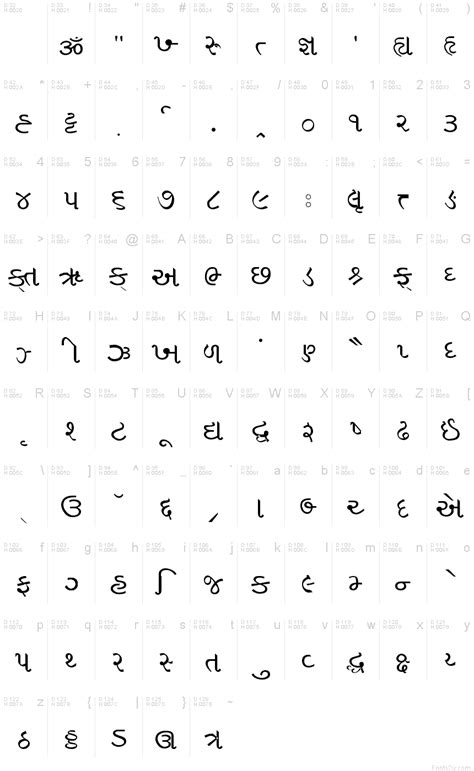 Gopika Gujarati Font Keyboard Layout