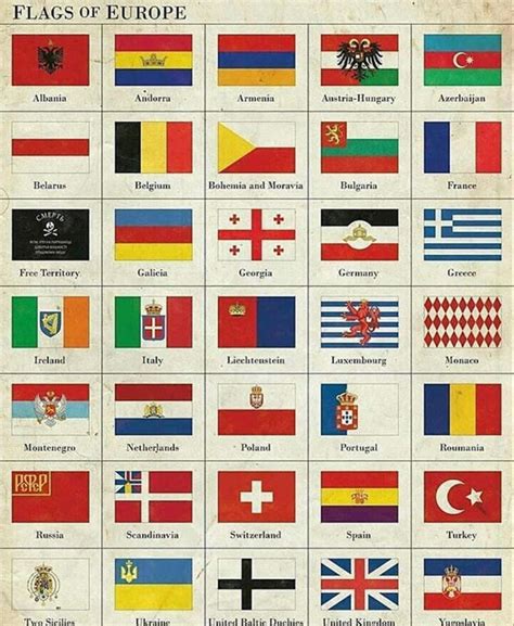 Old Chart Of Flags In Europe Vexillology