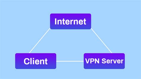 What Is Vpn And Its Applications