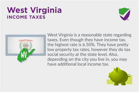 West Virginia State Taxes Taxed Right