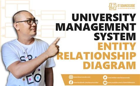 University Management System Er Diagram University Management Vrogue