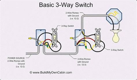 There are only three connections to be made, after all. Easy 3-Way Switch Diagram Basic - Home Wiring Diagram