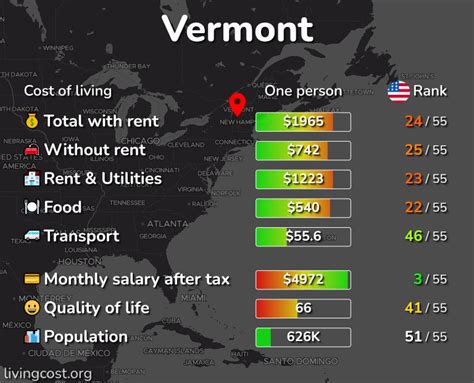 Cost Of Living And Prices In Vermont 4 Cities Compared 2024