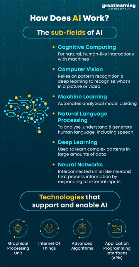 What Is Artificial Intelligence How Does Ai Work Applications And