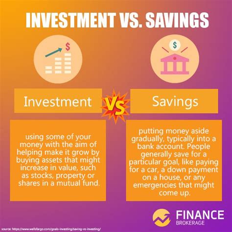 Investment Vs Savings Account Investment Mania