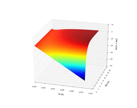 Python Matplotlib Plot Surface How To Make Value Surface Intersections Show Stack Overflow