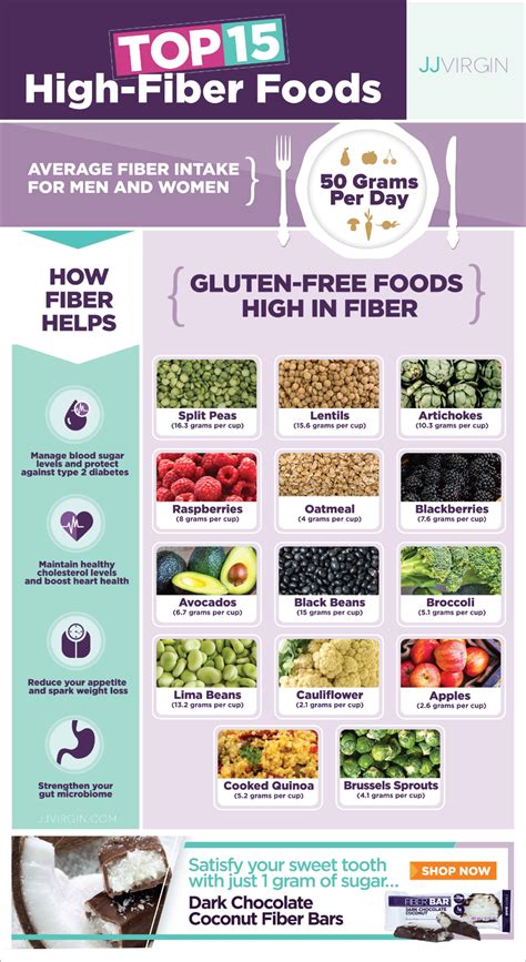 Round out each meal with a serving of protein and 2 to 3 servings of fat. Top 15 High-Fiber Foods - JJ Virgin (With images) | High fiber foods, Fiber foods, No carb diets