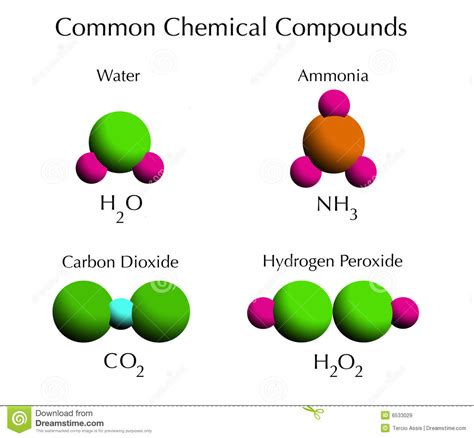 Atoms Elements And Compounds