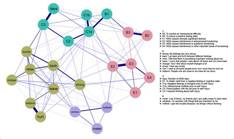 Community Structure Glasso Network Download Scientific Diagram