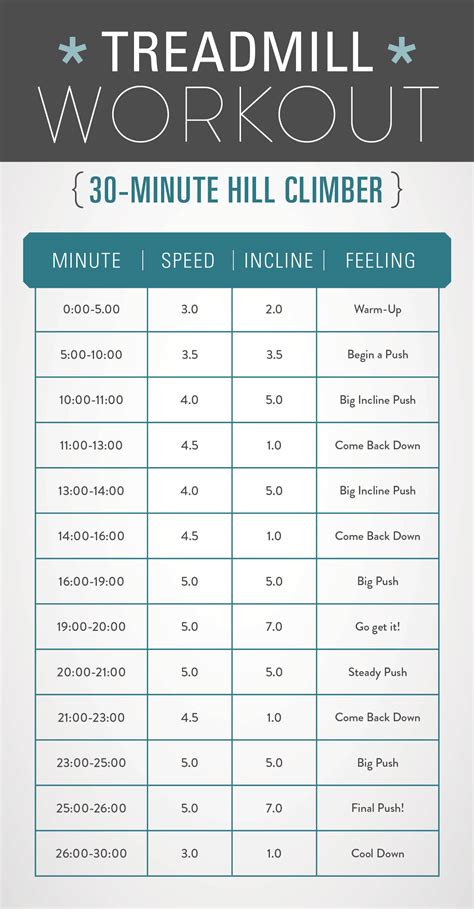 Simple 12 Minute Treadmill Workout For Gym Fitness And Workout Abs