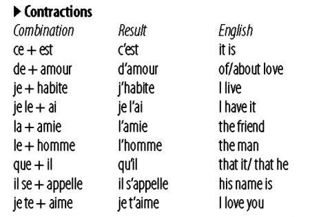 S31Z Learning Basic French: Things to Remember in Writing ...
