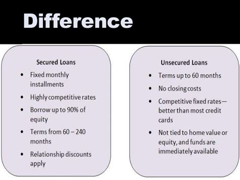 Maybe you would like to learn more about one of these? Secured loan vs. unsecured loan