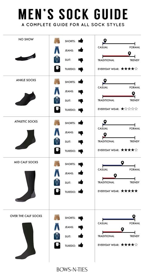 Guides To Menswear Socks Know The Right Sock For Every Outfit Mens