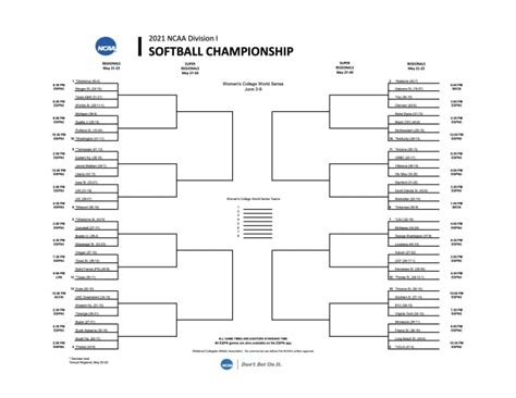 women s college softball world series bracket fouts softball anacollege