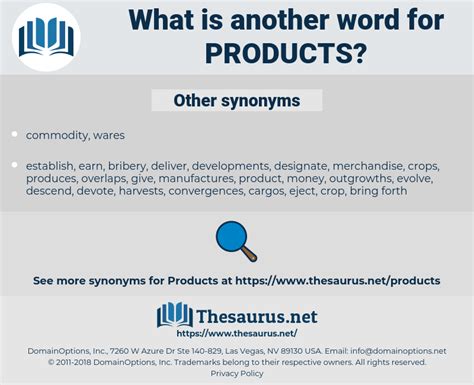 Products 107 Synonyms