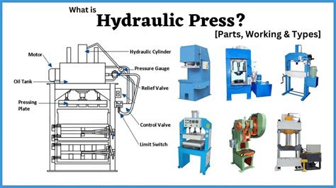 Hydraulic Press Diagram Working Types And Application Pdf
