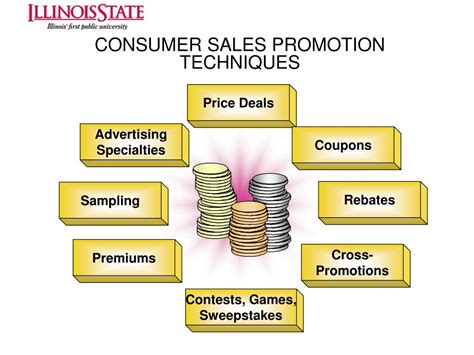 Ppt Promotion And Integrated Marketing Communication Powerpoint