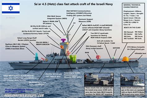 Saar 45 Hetz Class Facm Of The Israeli Navy The Best Class In This