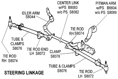 Suspensions 101 Diagnosing The Two Basic Types Of Front Suspensions