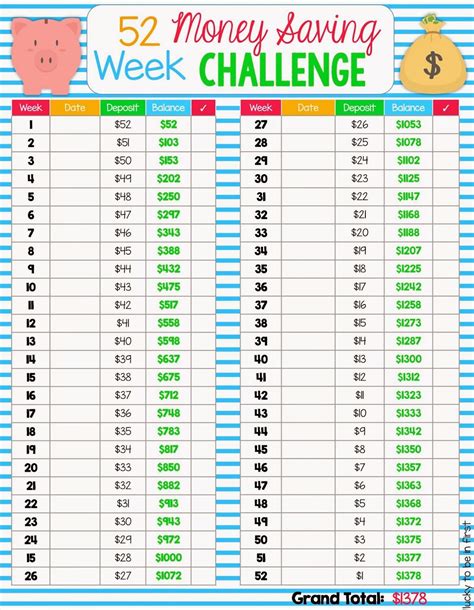 Weekly Money Challenge Chart