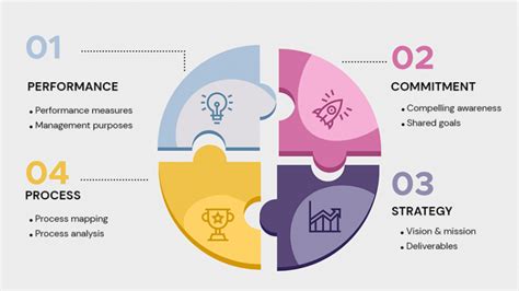 The Continuous Quality Improvement Process Is Designed To Granberry