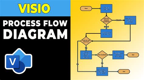 How To Draw Visio Process Flow Diagram Youtube