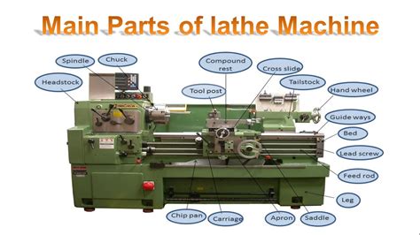 Lathe Machine Definition Parts Types And Operations Youtube