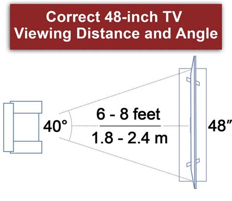 48 Inch Tv Dimensions How Big Is It