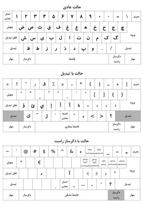 صفحه کلید فارسی استاندارد Persian Keyboard Layout Standard یادداشتها
