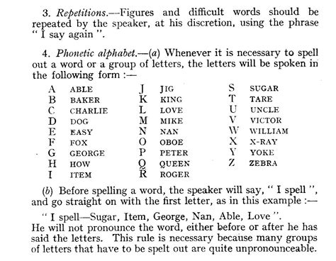 World War 1 English Phonetics Phonetic Alphabet How S