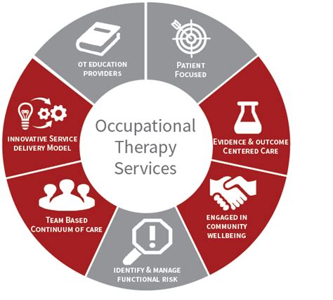 About Us Occupational Therapy Services Occupational Therapy Services